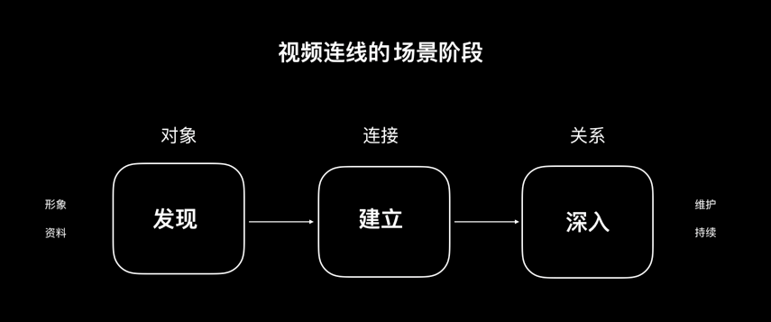 如何满足用户的「社交获得感」？