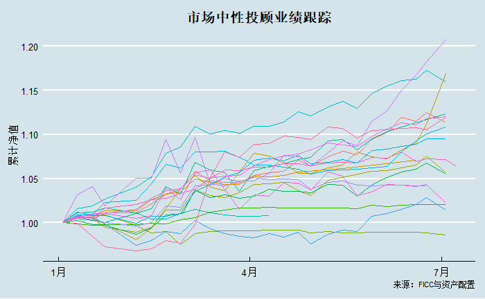 乘风破浪：头部私募上半年业绩速览