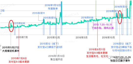 支付宝的增长之路