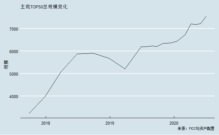 乘风破浪：头部私募上半年业绩速览