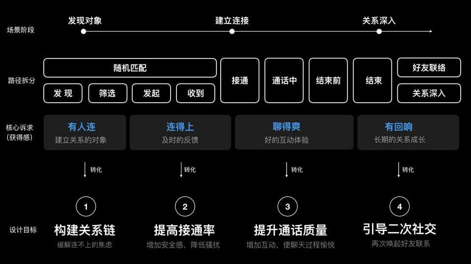 如何满足用户的「社交获得感」？