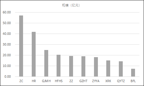 【比较3】泛FOF生态