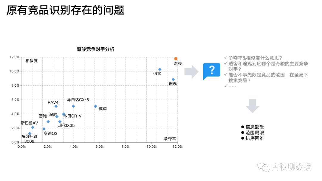 进击的数据分析：像炒菜一样做策略