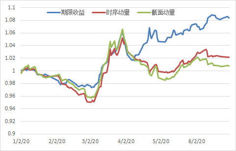 乘风破浪：头部私募上半年业绩速览