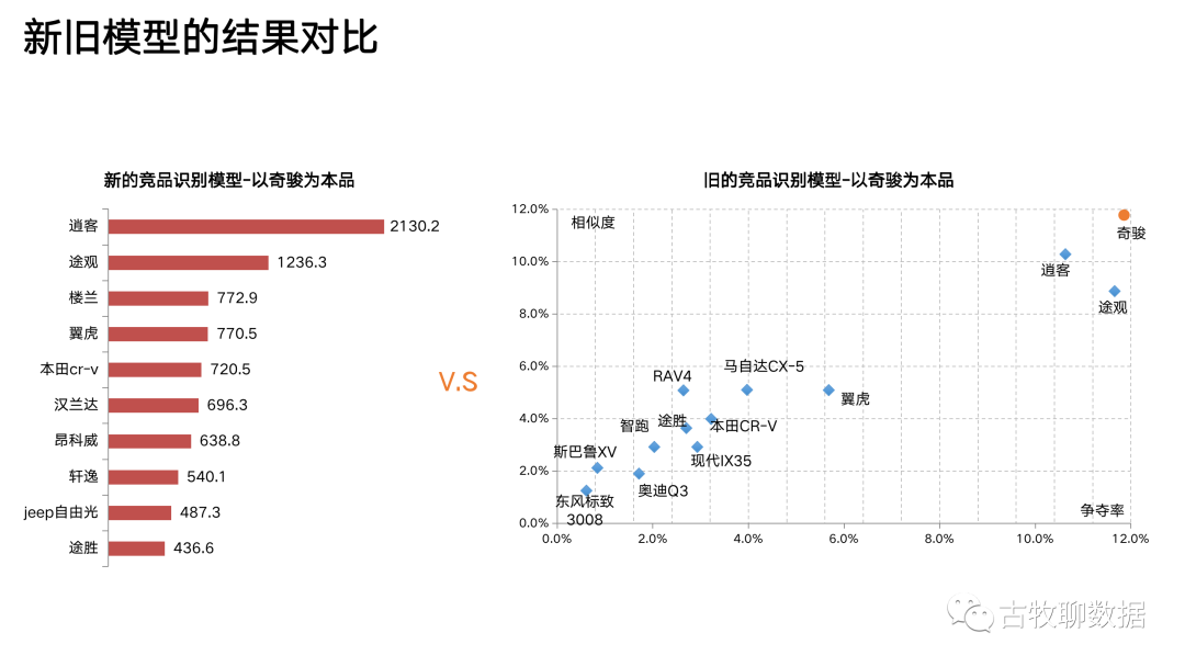 进击的数据分析：像炒菜一样做策略