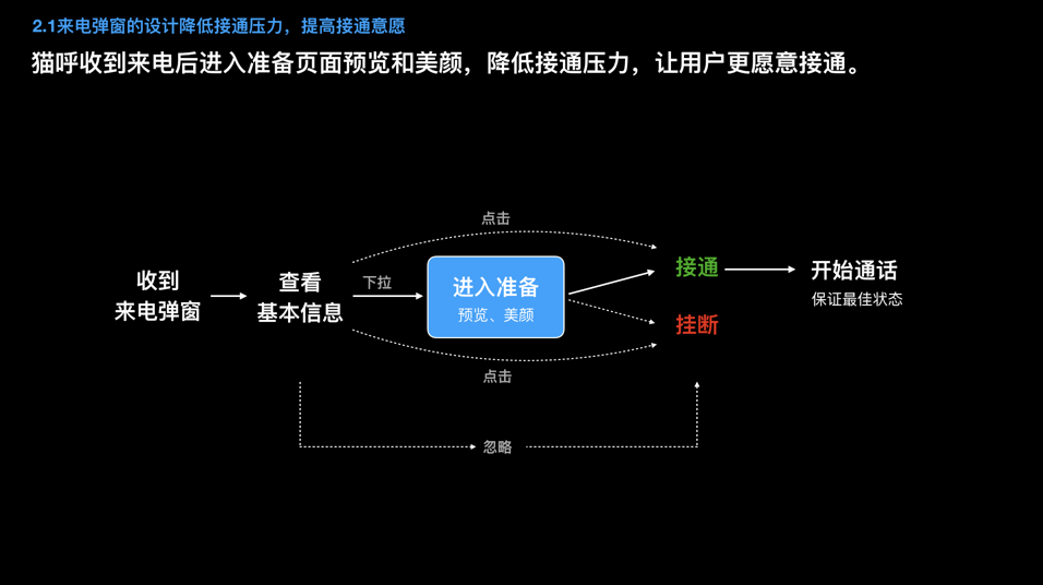 如何满足用户的「社交获得感」？