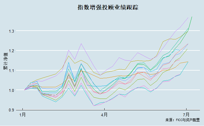 乘风破浪：头部私募上半年业绩速览
