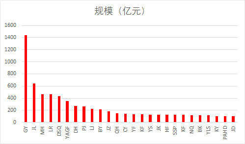 乘风破浪：头部私募上半年业绩速览