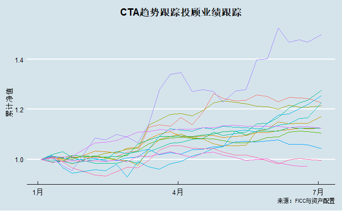 乘风破浪：头部私募上半年业绩速览