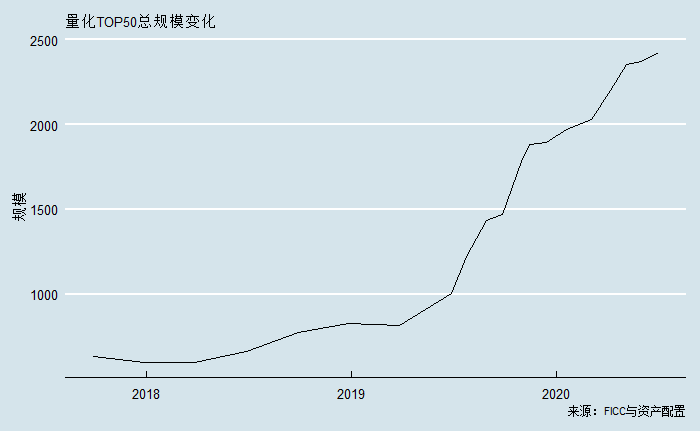 乘风破浪：头部私募上半年业绩速览
