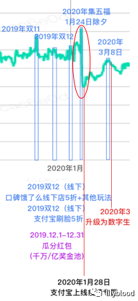 支付宝的增长之路