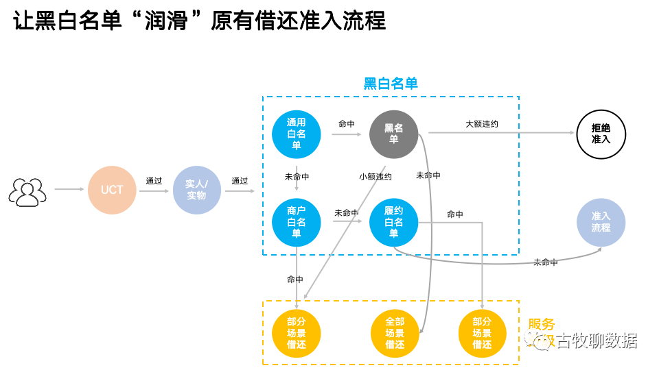 进击的数据分析：像炒菜一样做策略