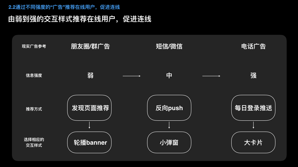 如何满足用户的「社交获得感」？