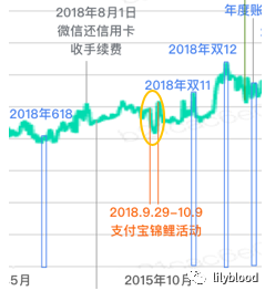 支付宝的增长之路