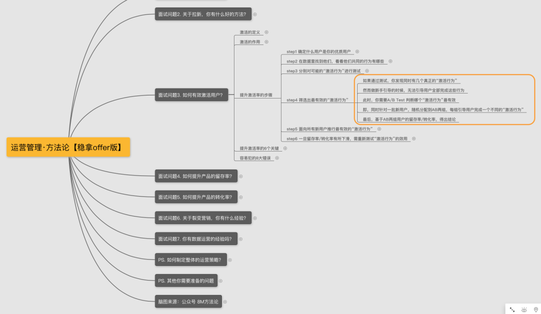 面试官:你是如何激活用户的?(运营面试技巧 · 系列二) 面试官:你是如何激活用户的?(运营面试技巧 · 系列二)