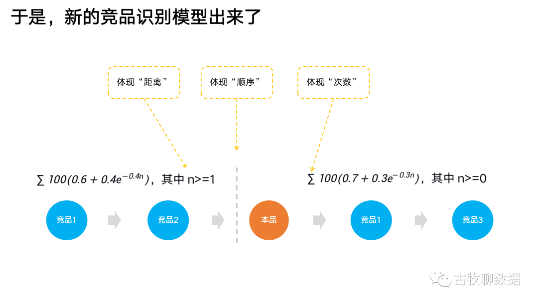 进击的数据分析：像炒菜一样做策略