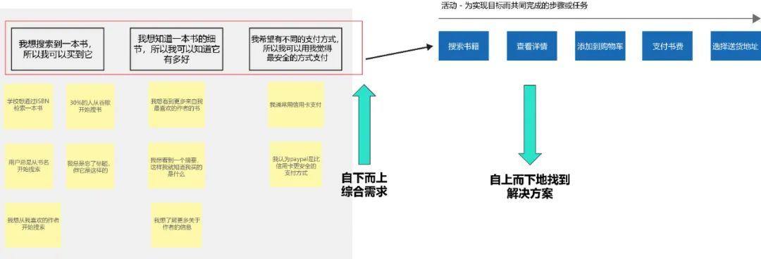 如何将用户需求转化为MVP功能? 如何将用户需求转化为MVP功能?