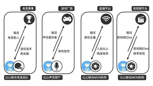 花300Ｗ找人陪玩，电竞陪玩真的是一门好生意吗？