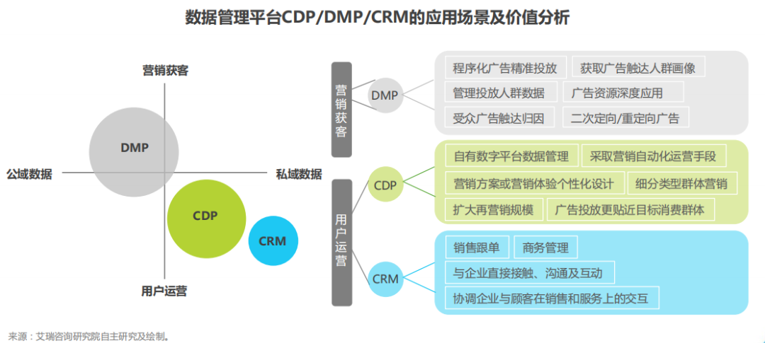 快消企业如何运用新营销技术MarTech？