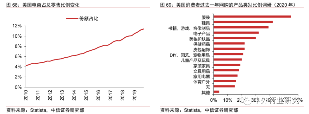 中美网红经济生态对比：中国规模优势明显，美国短板有待补齐