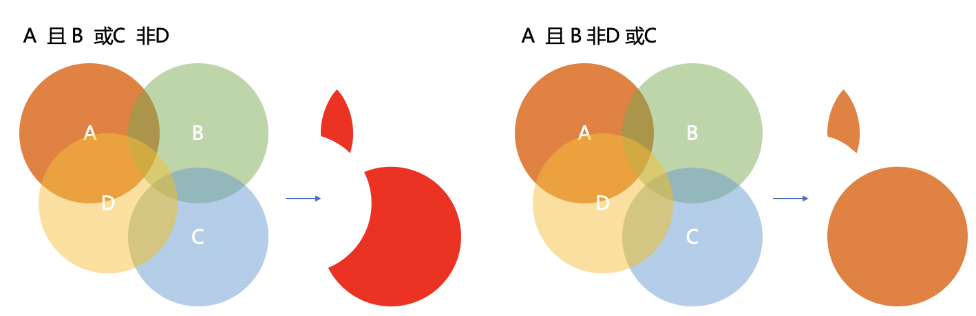 用户运营之触达系统搭建插图7 用户运营之触达系统搭建插图7