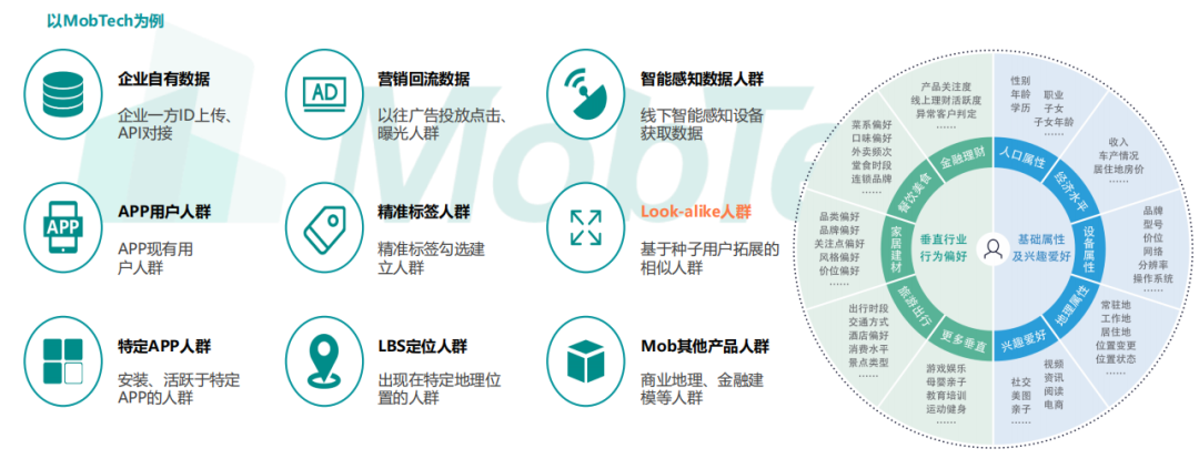 快消企业如何运用新营销技术MarTech？