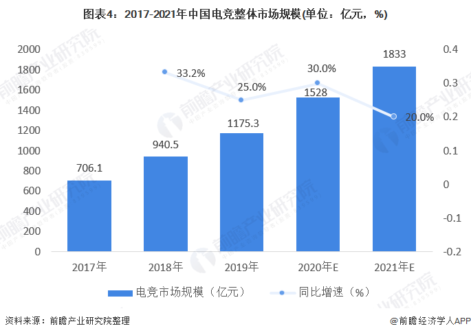 花300Ｗ找人陪玩，电竞陪玩真的是一门好生意吗？