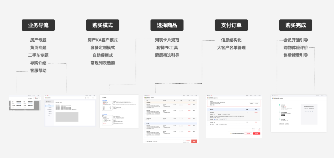 B端商城的客户链路设计