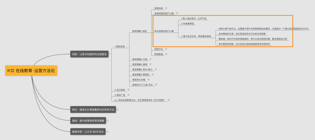 面试官:关于裂变,你有什么经验?(运营面试技巧 · 系列五) 面试官:关于裂变,你有什么经验?(运营面试技巧 · 系列五)
