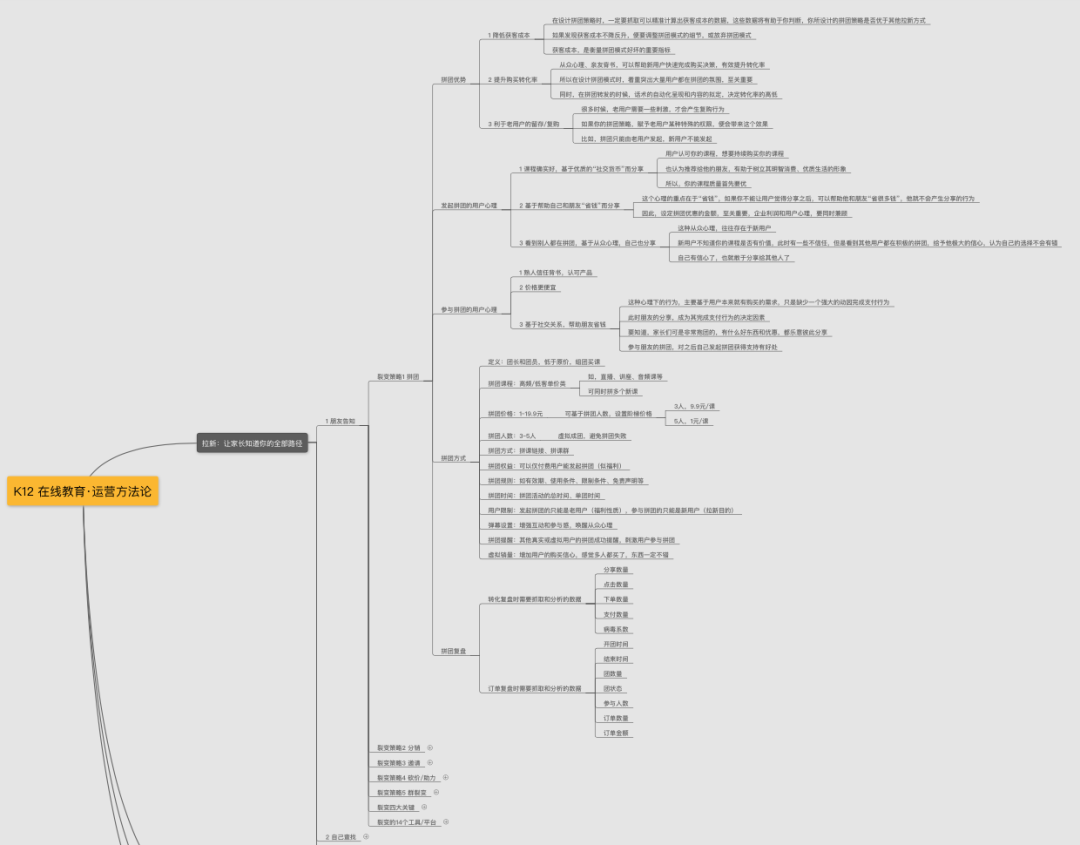 面试官:关于裂变,你有什么经验?(运营面试技巧 · 系列五) 面试官:关于裂变,你有什么经验?(运营面试技巧 · 系列五)