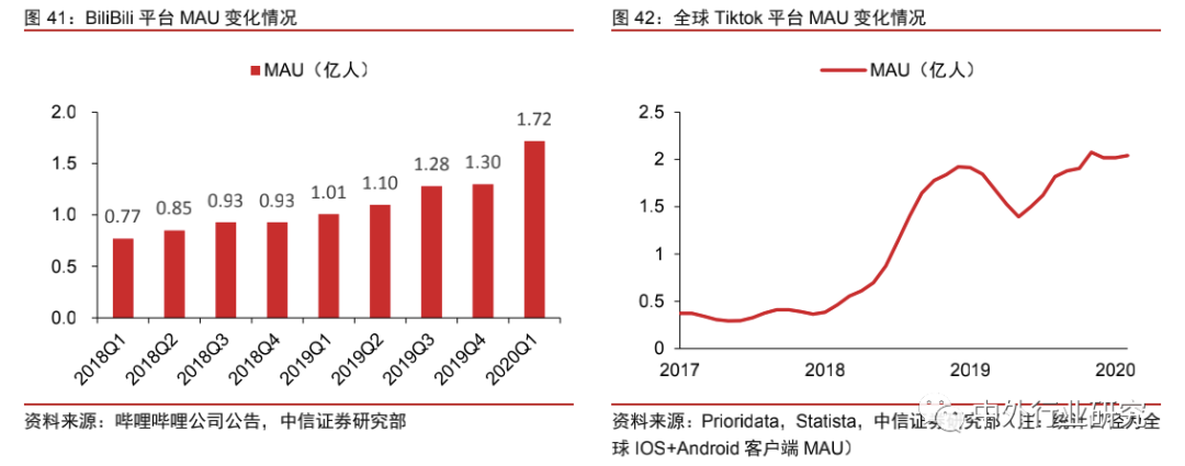 中美网红经济生态对比：中国规模优势明显，美国短板有待补齐