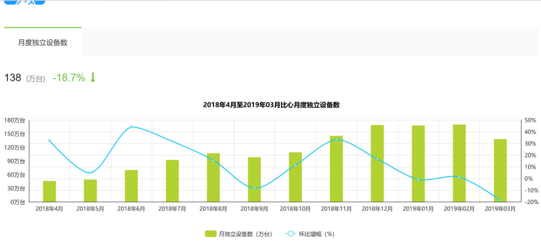 花300Ｗ找人陪玩，电竞陪玩真的是一门好生意吗？