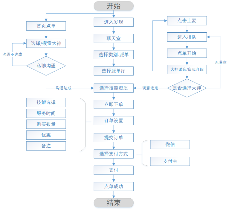 花300Ｗ找人陪玩，电竞陪玩真的是一门好生意吗？