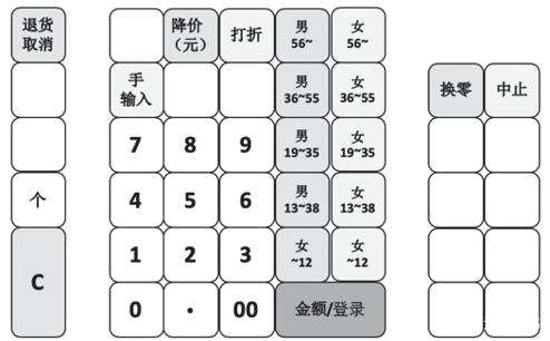 “营销数字化10讲”之3：营销数字化的灵魂是用户画像