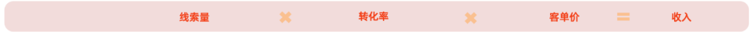 以在线教育销售CRM为例，谈谈业务大盘拆解优化的六步法（修订版）