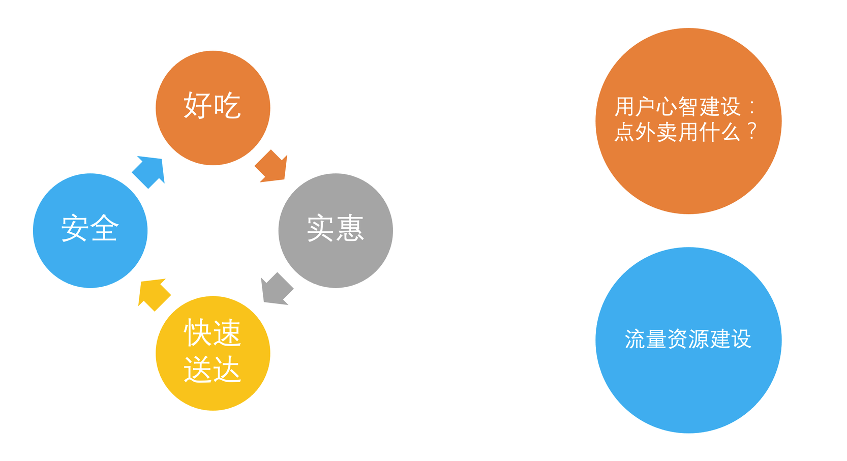 用户体验分析：饿了么外卖为什么打不过美团外卖？