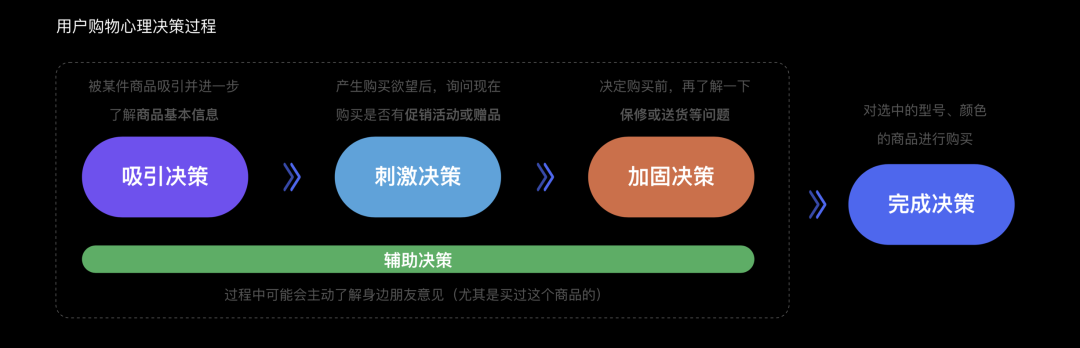 设计秘笈：优秀设计师都是怎么做方案的？