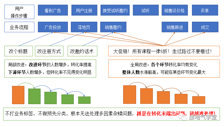 9张图揭秘：优秀的数据分析项目，这样做！