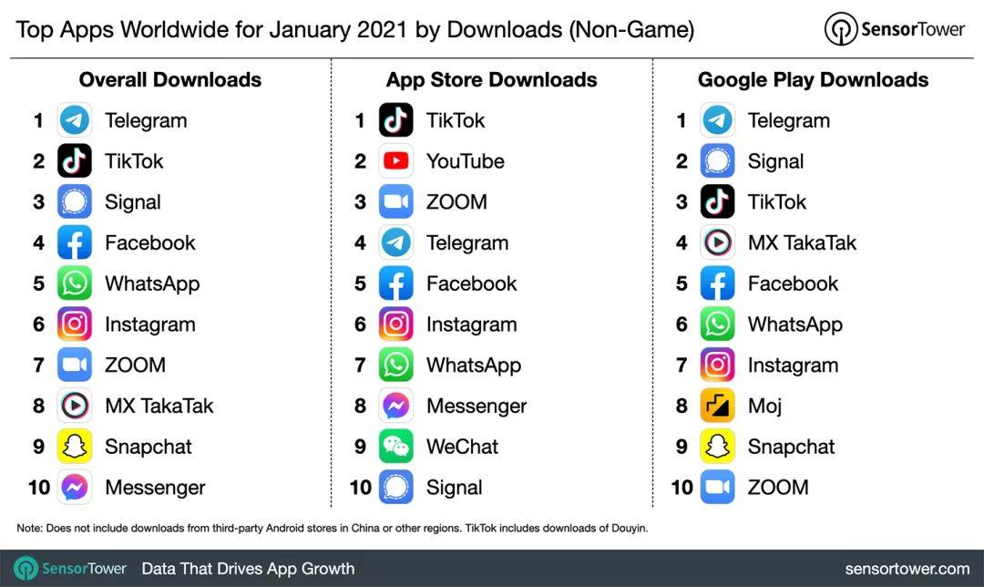 Facebook抄完YouTube抄，TikTok请站稳了