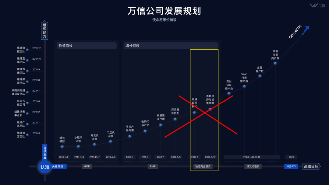 第一次创业失败的深刻反思&感悟