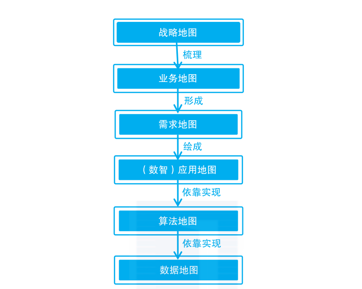 【数智对话专栏】从咨询角度,如何制定企业数字化战略? 【数智对话专栏】从咨询角度,如何制定企业数字化战略?