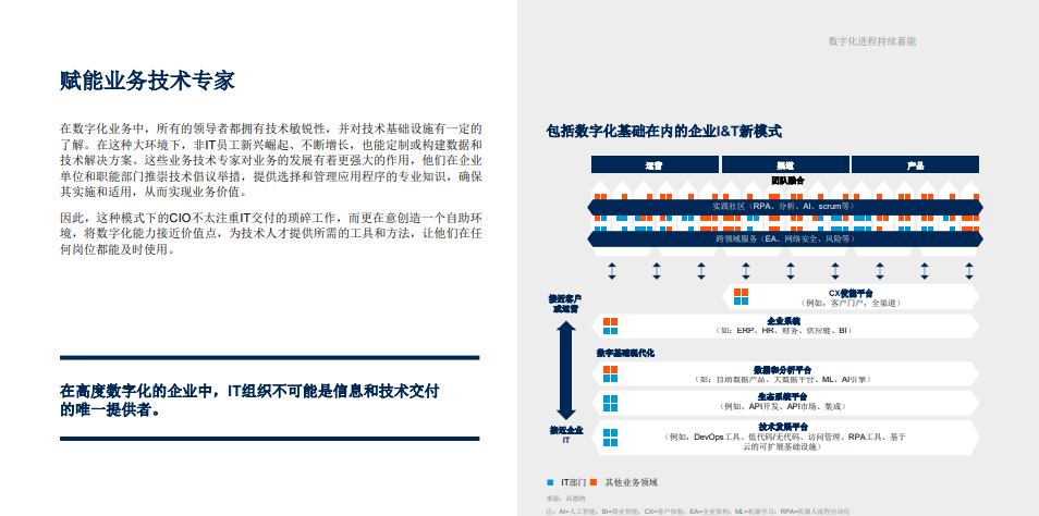 分享| Gartner加速数字化电子书系列(上):数字化进程持续蓄能(附PPT下载) 分享| Gartner加速数字化电子书系列(上):数字化进程持续蓄能(附PPT下载)