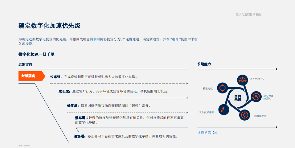 分享| Gartner加速数字化电子书系列(上):数字化进程持续蓄能(附PPT下载) 分享| Gartner加速数字化电子书系列(上):数字化进程持续蓄能(附PPT下载)