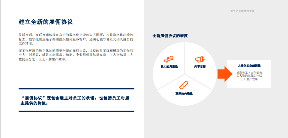 分享| Gartner加速数字化电子书系列(上):数字化进程持续蓄能(附PPT下载) 分享| Gartner加速数字化电子书系列(上):数字化进程持续蓄能(附PPT下载)