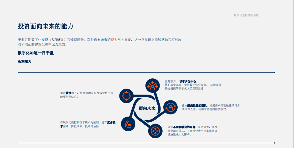 分享| Gartner加速数字化电子书系列(上):数字化进程持续蓄能(附PPT下载) 分享| Gartner加速数字化电子书系列(上):数字化进程持续蓄能(附PPT下载)