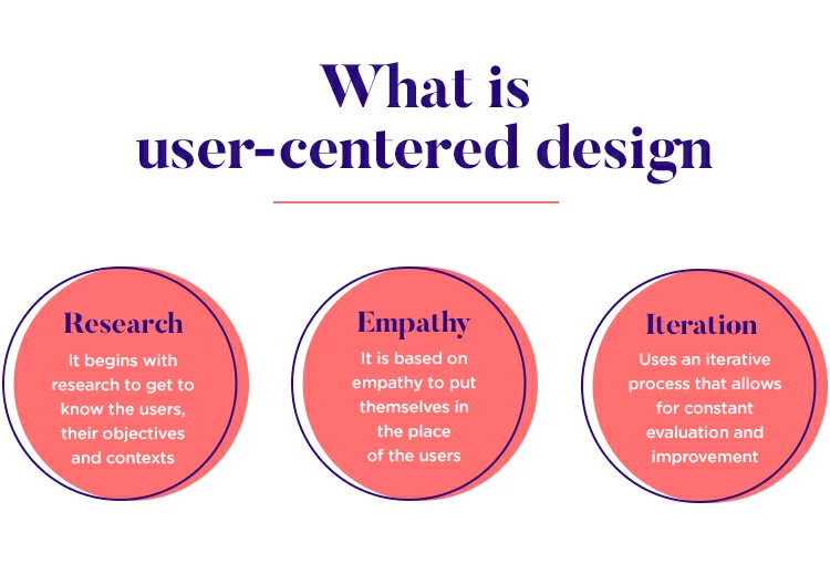 what-is-human-centered-design