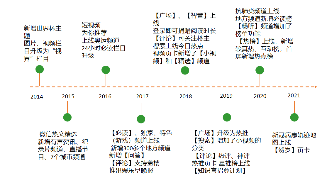 新爱游戏官网闻资讯类产品竞品分析(图7)