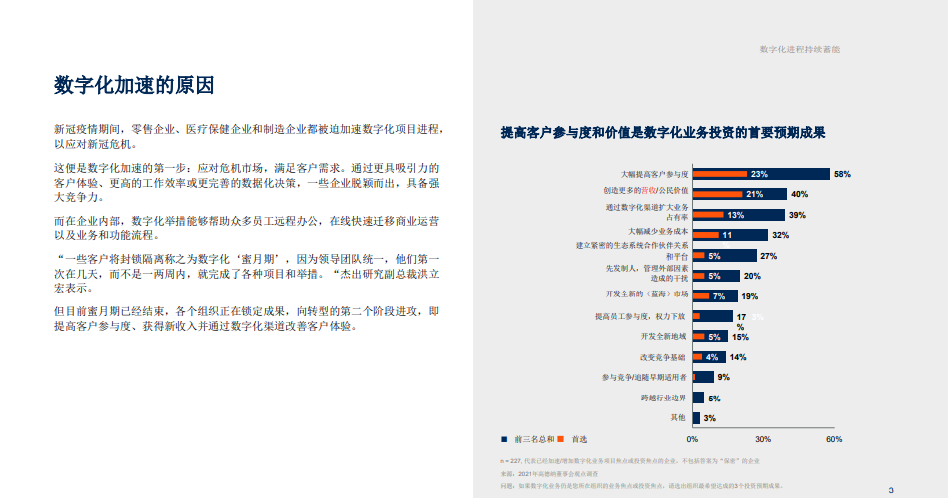 分享| Gartner加速数字化电子书系列(上):数字化进程持续蓄能(附PPT下载) 分享| Gartner加速数字化电子书系列(上):数字化进程持续蓄能(附PPT下载)