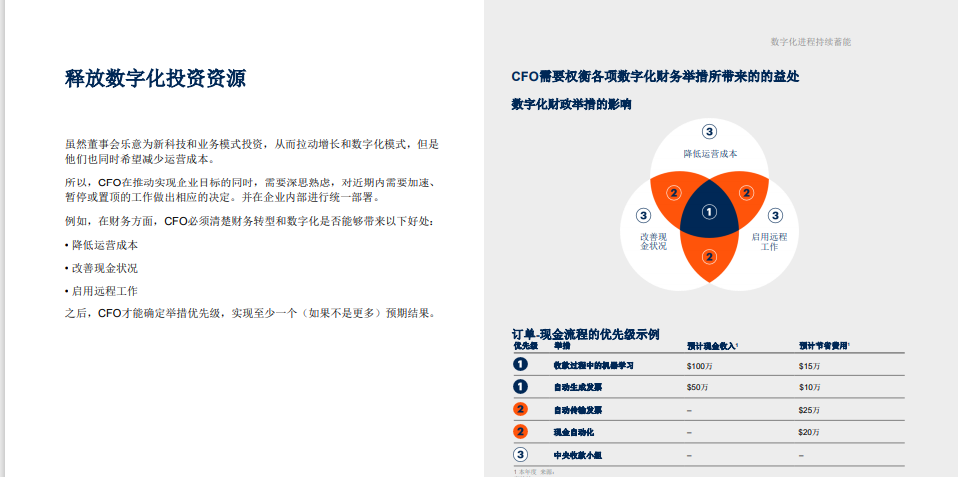 分享| Gartner加速数字化电子书系列(上):数字化进程持续蓄能(附PPT下载) 分享| Gartner加速数字化电子书系列(上):数字化进程持续蓄能(附PPT下载)