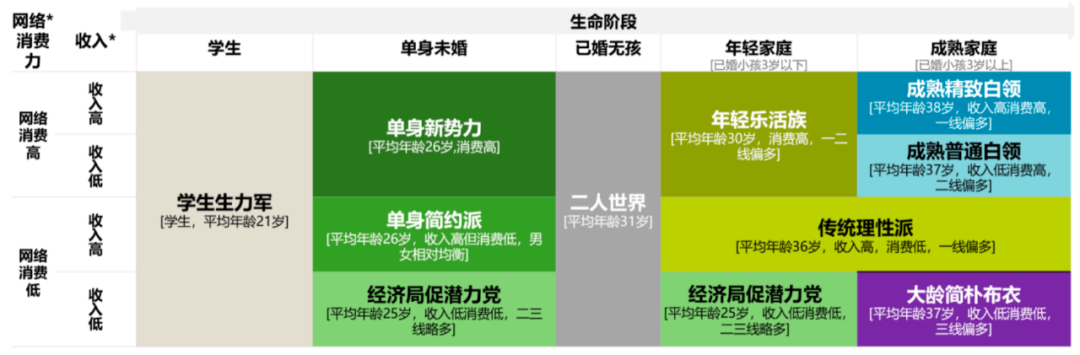 市場細分研究驅動用戶精準營銷